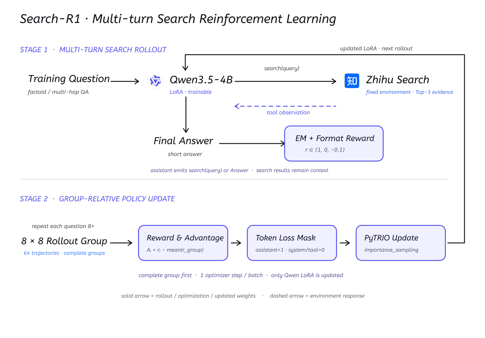 Search R1 · Paper Diagram
