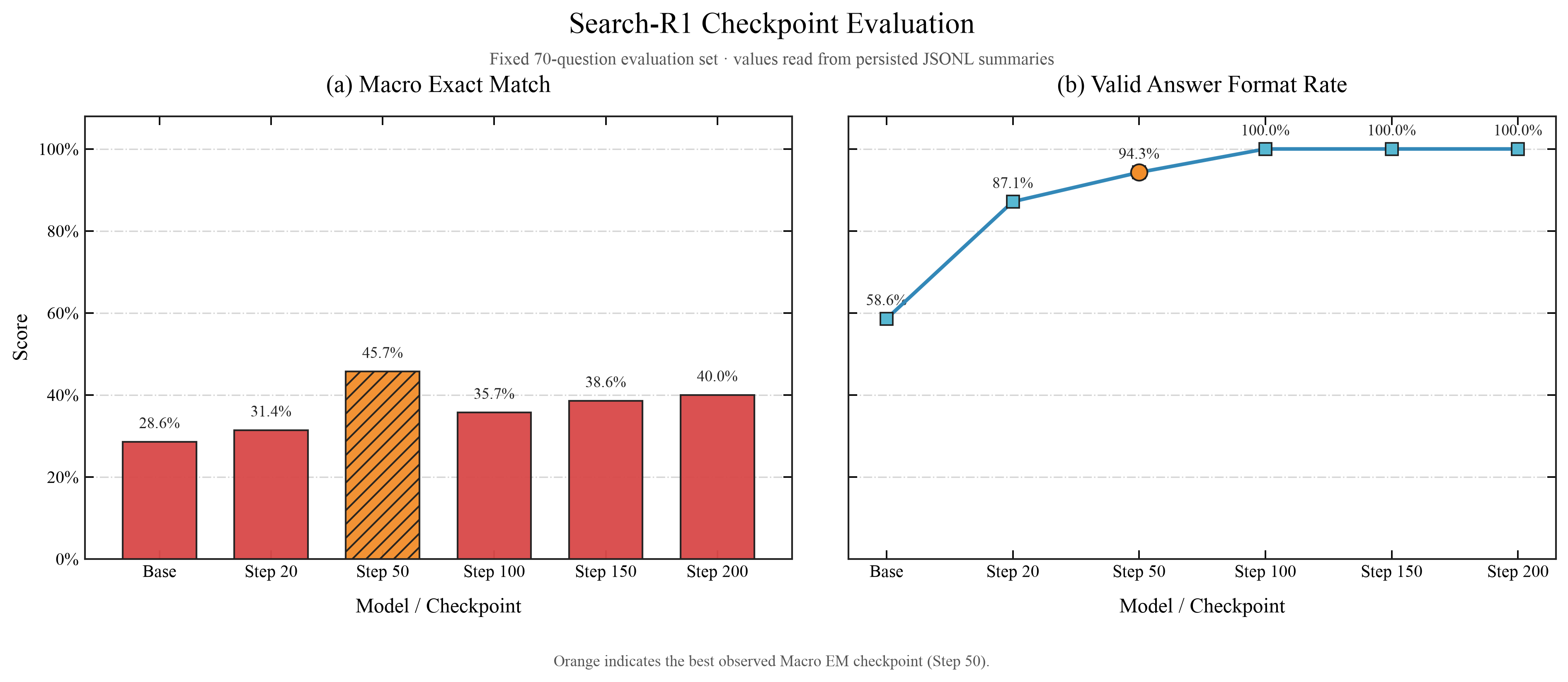 checkpoint em format