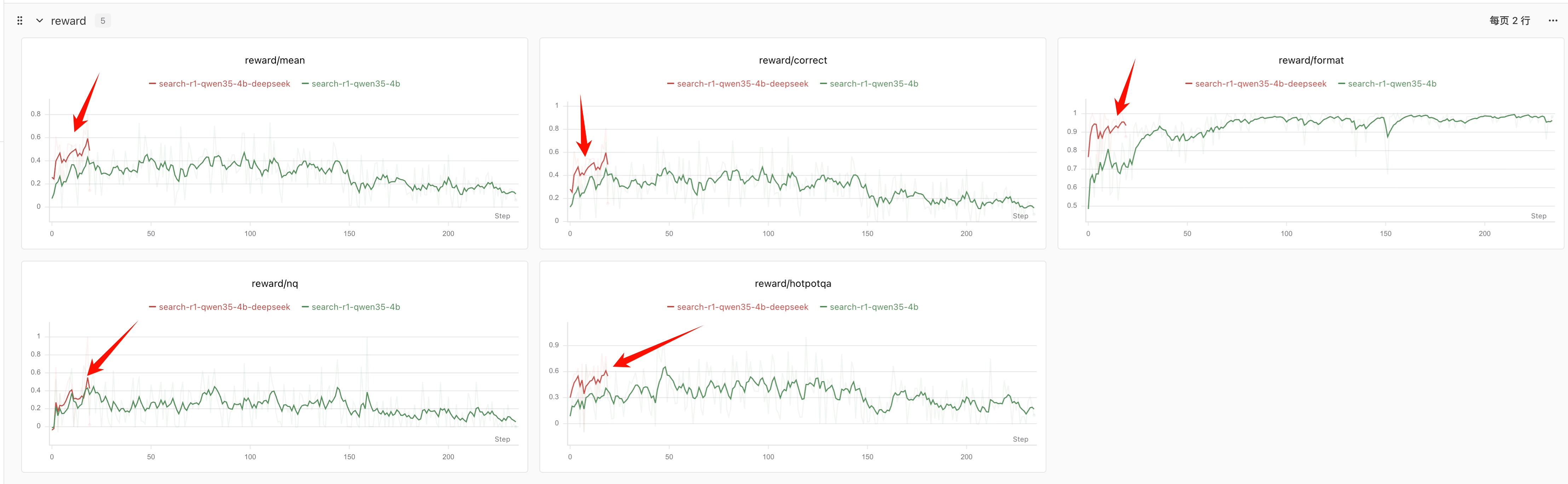 deepseek reward