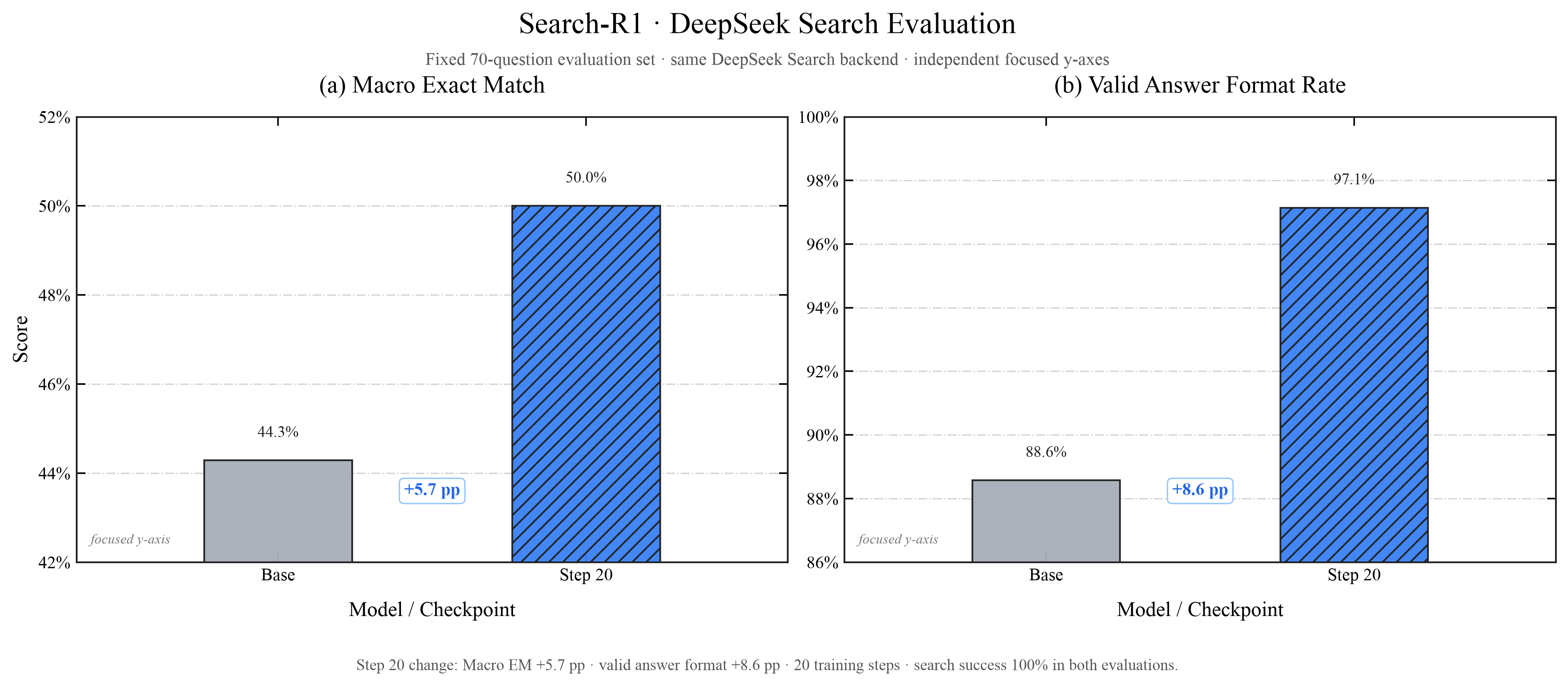 deepseek checkpoint em format