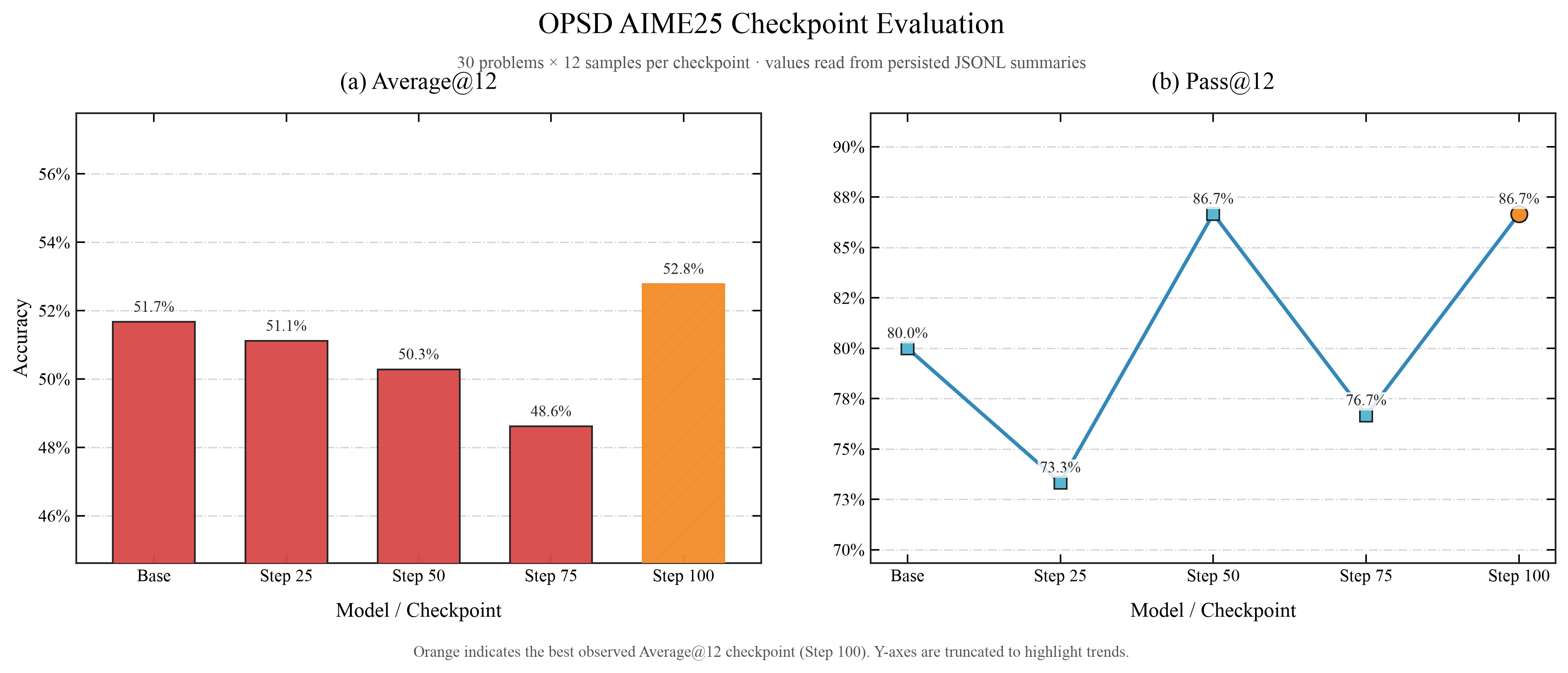 aime25 opsd progress
