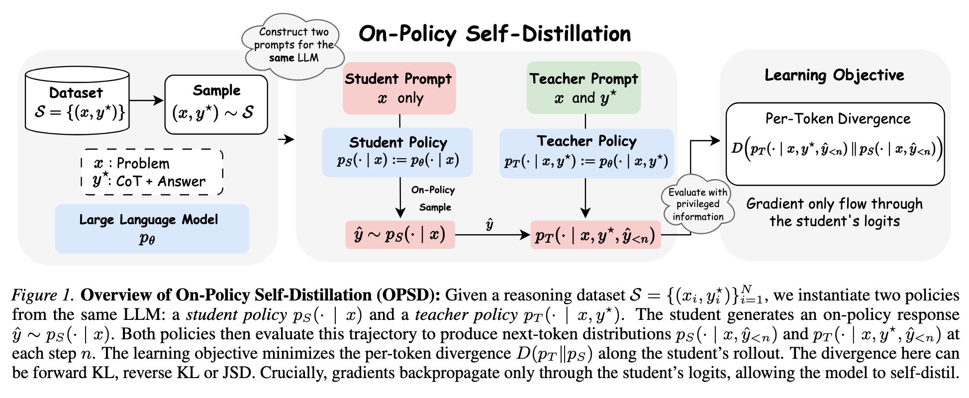opsd