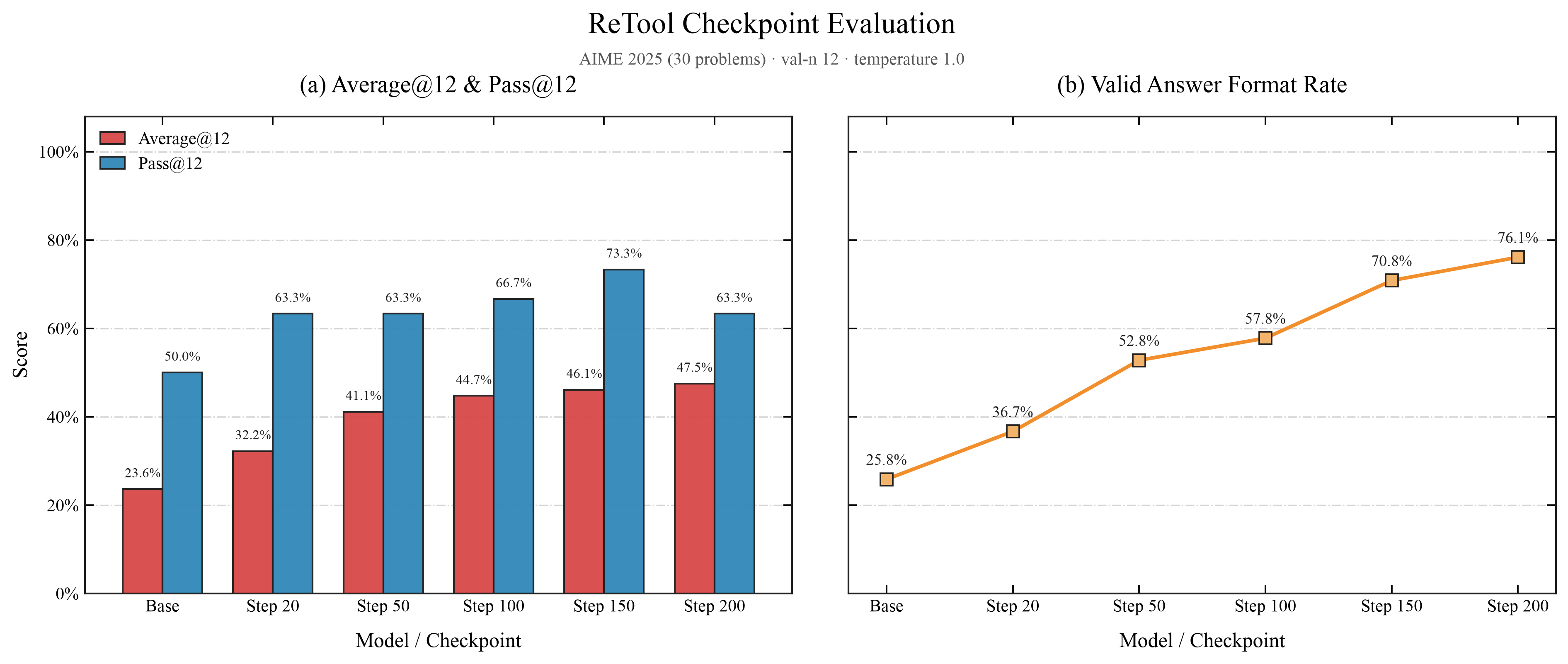 checkpoint avg pass format