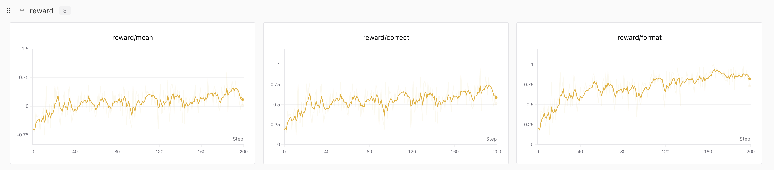 swanlab reward