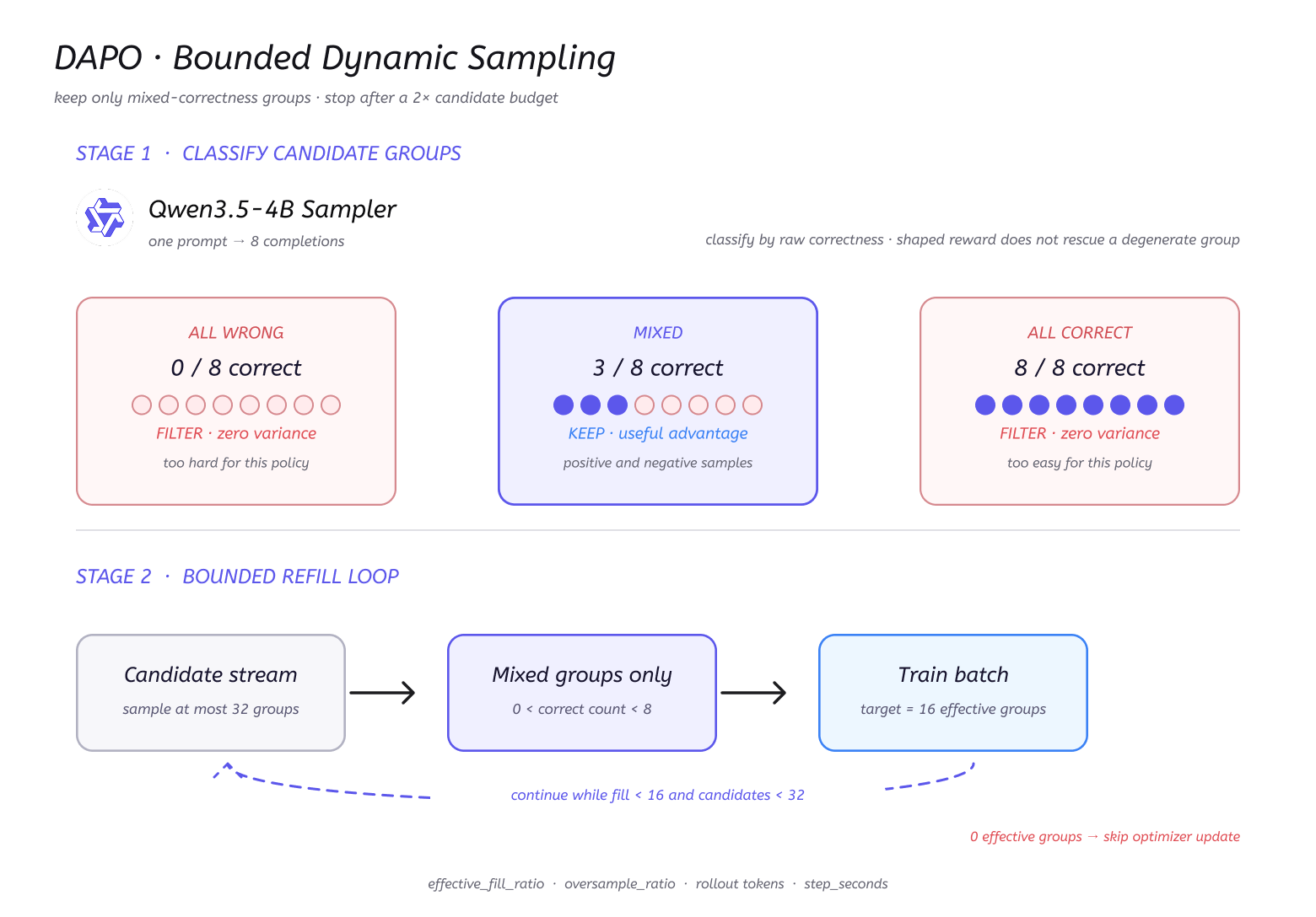 02 · Bounded Dynamic Sampling