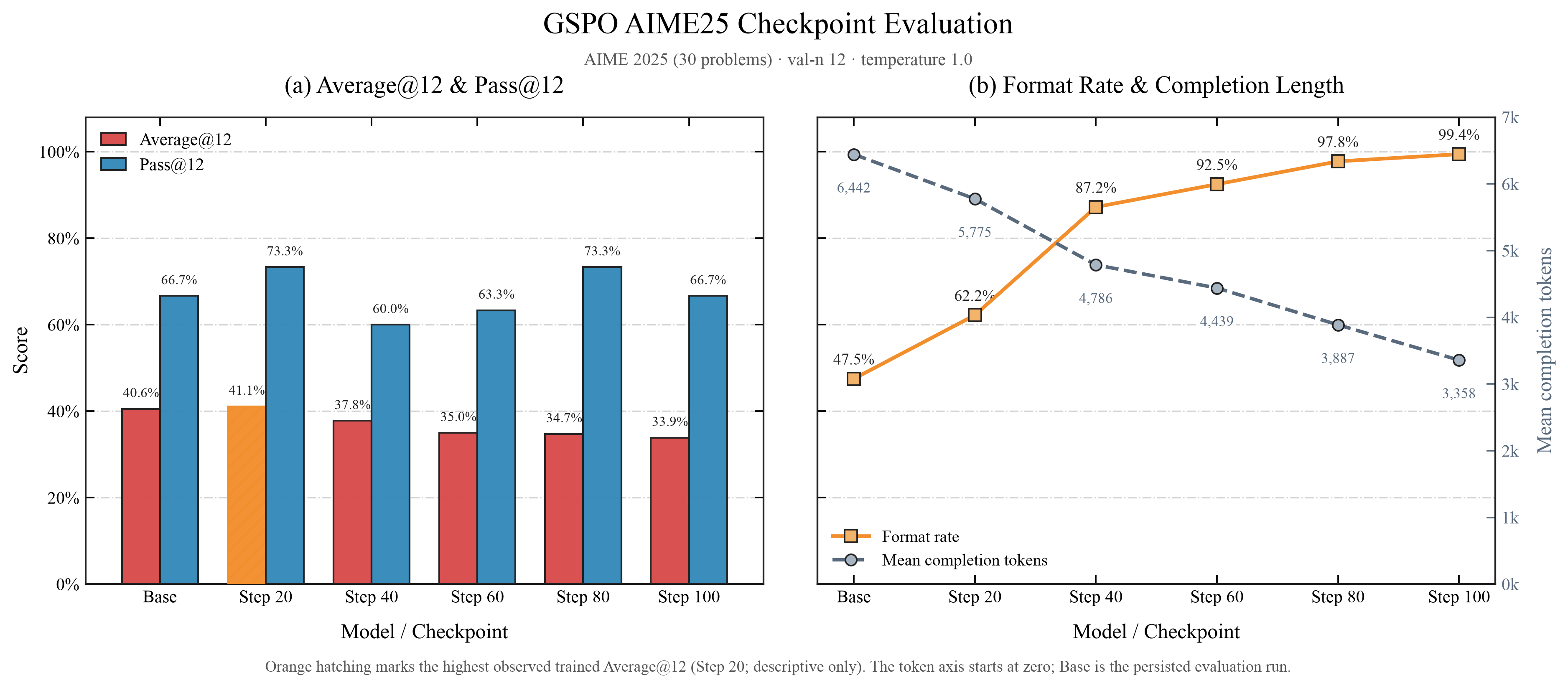 aime25 gspo progress