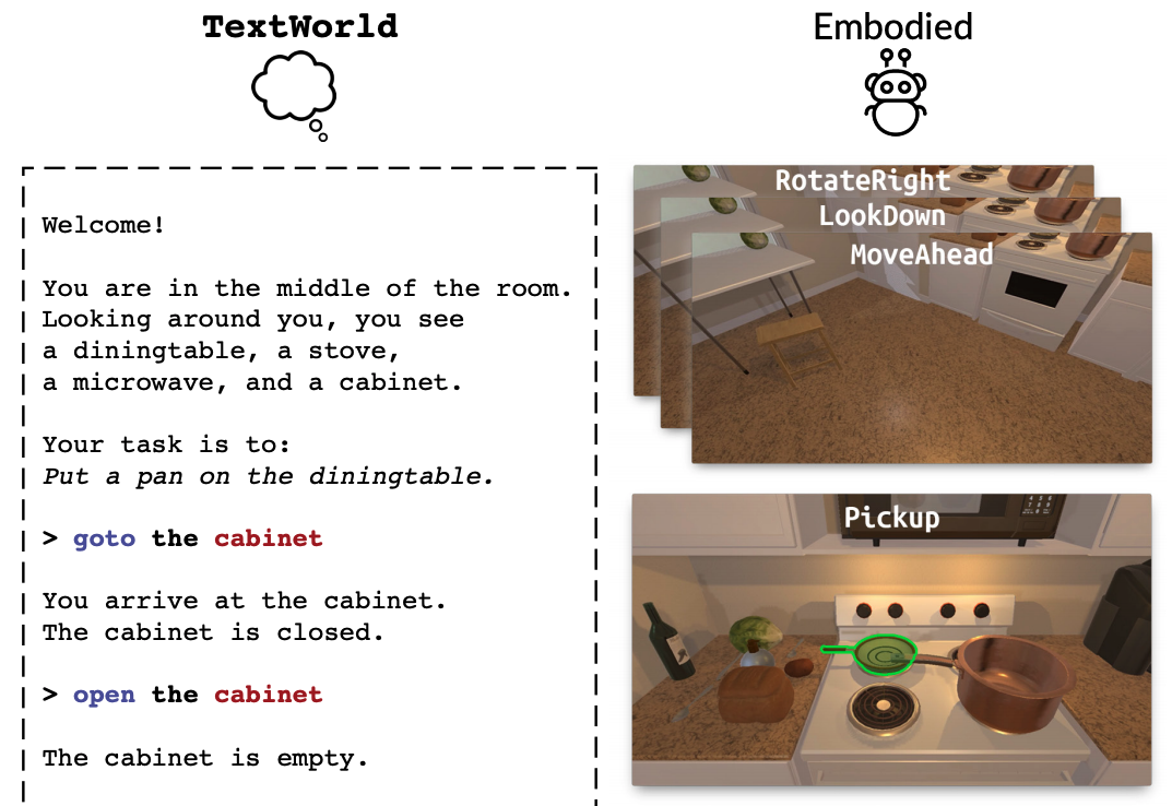 ALFWorld 中对齐的 TextWorld 文本环境与 AI2-THOR 具身环境